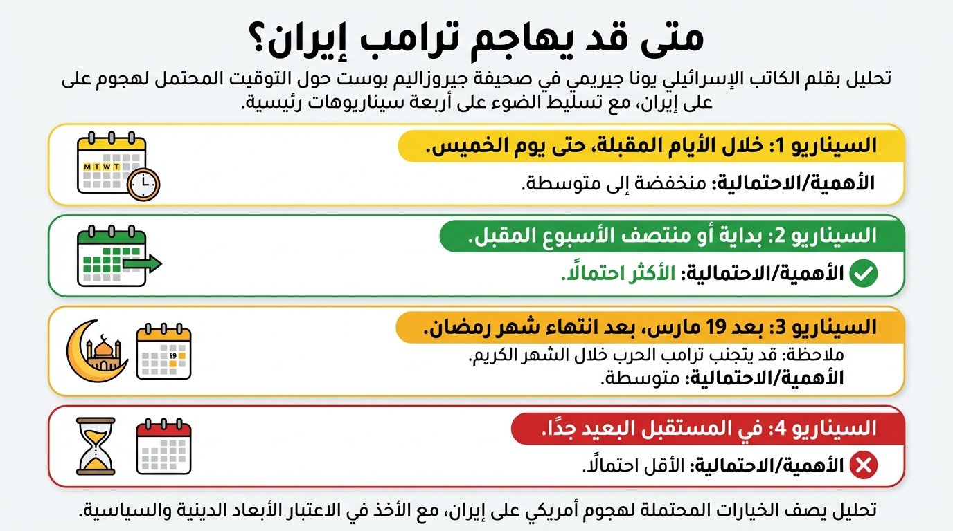 متى يهاجم ترمب إيران؟ أربعة سيناريوهات ممكنة