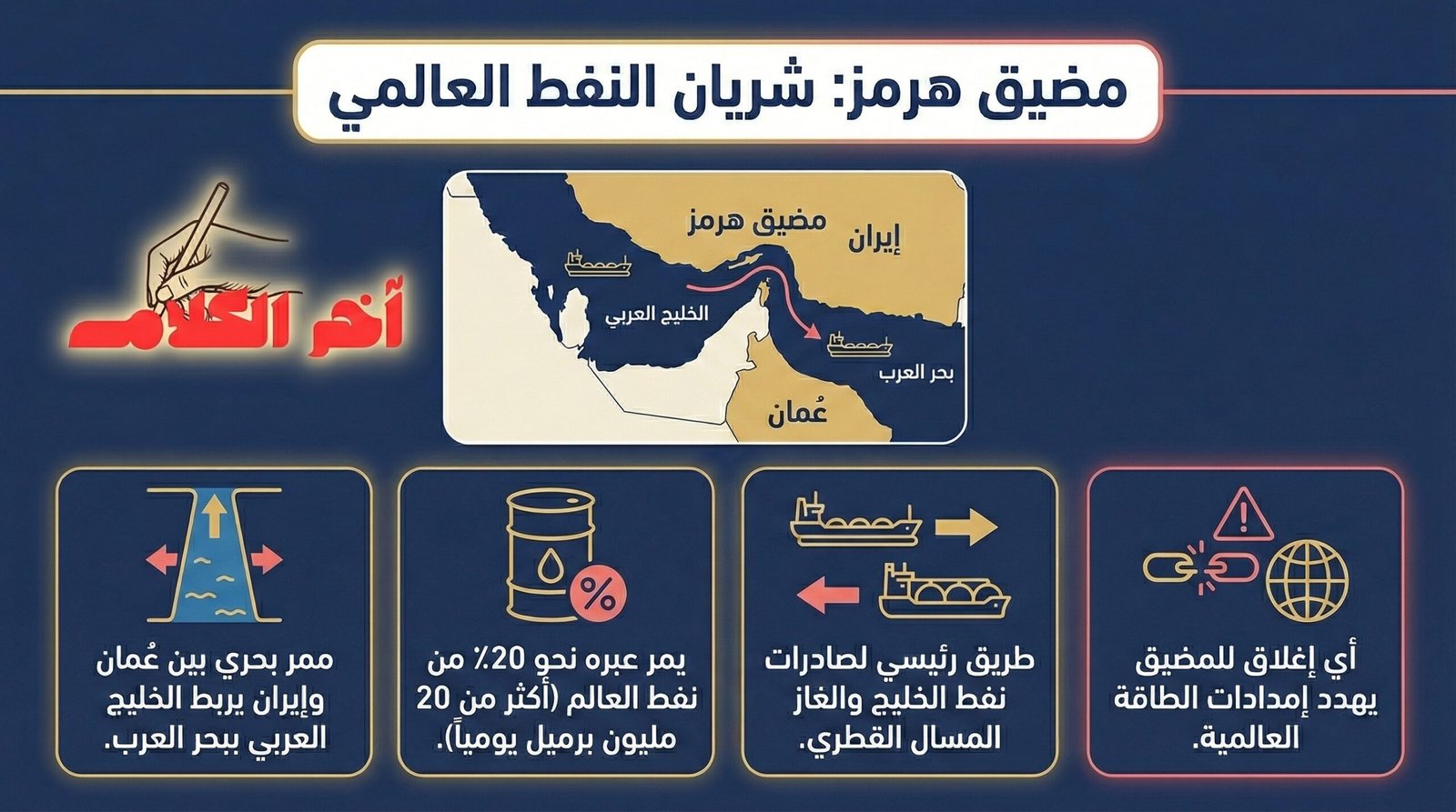 ما هو مضيق هرمز وما هي أهميته بالنسبة للنفط؟