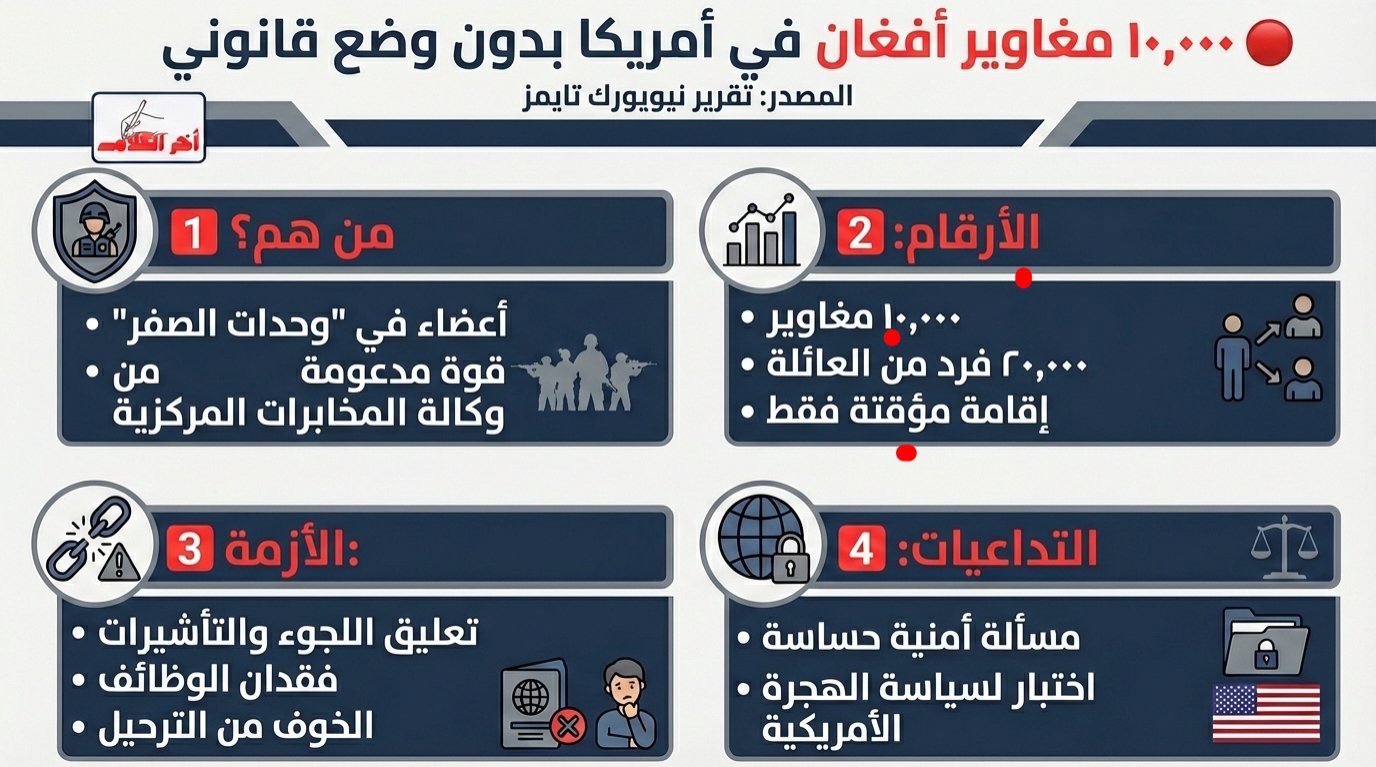 نيويورك تايمز: 10 آلاف من الكوماندوز الأفغاني في أميركا بلا وضع قانوني واضح