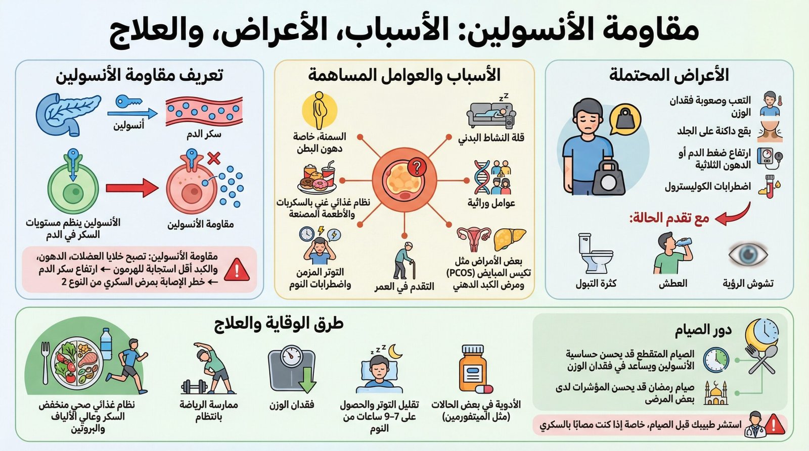 مقاومة الإنسولين.. أسبابها وأعراضها وهل يساعد الصيام في السيطرة عليها؟