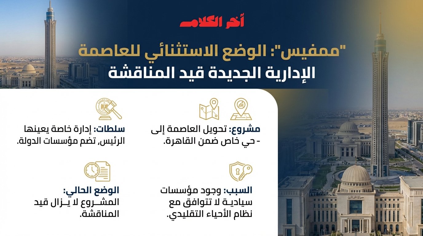 باسم ممفيس.. مجلس النواب المصري يناقش مشروع قانون يمنح العاصمة الإدارية وضعًا استثنائيًا