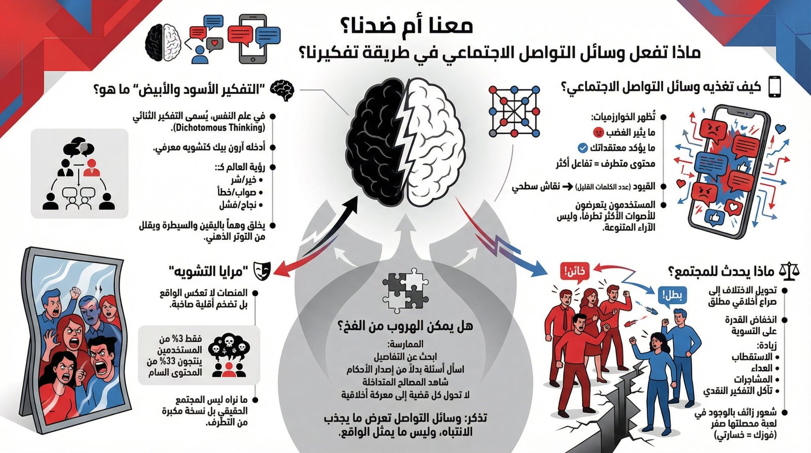 معنا أو ضدنا”: ماذا تفعل وسائل التواصل بطريقة تفكيرنا؟