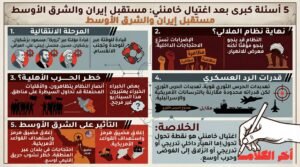 5 أسئلة كبرى تطرح نفسها بعد مقتل خامنئي