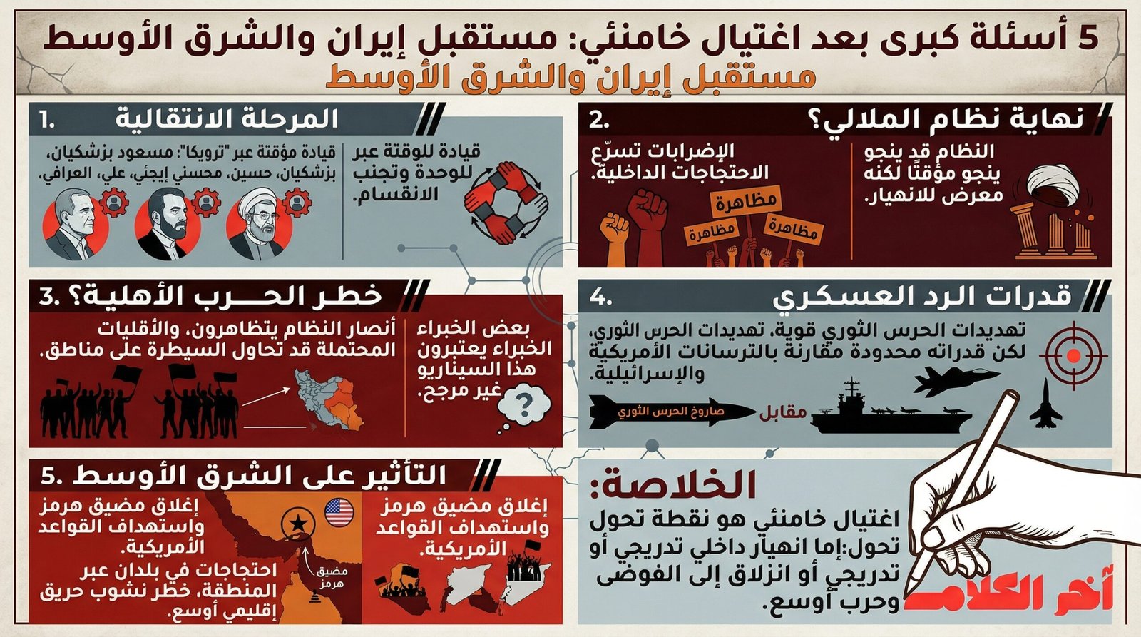 5 أسئلة كبرى تطرح نفسها بعد مقتل خامنئي