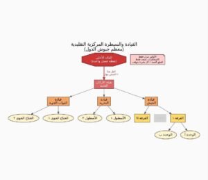 الخلطة السحرية؟