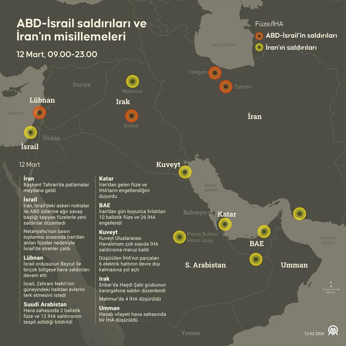 هجوم على طهران ورد إيراني في القواعد وإسرائيل