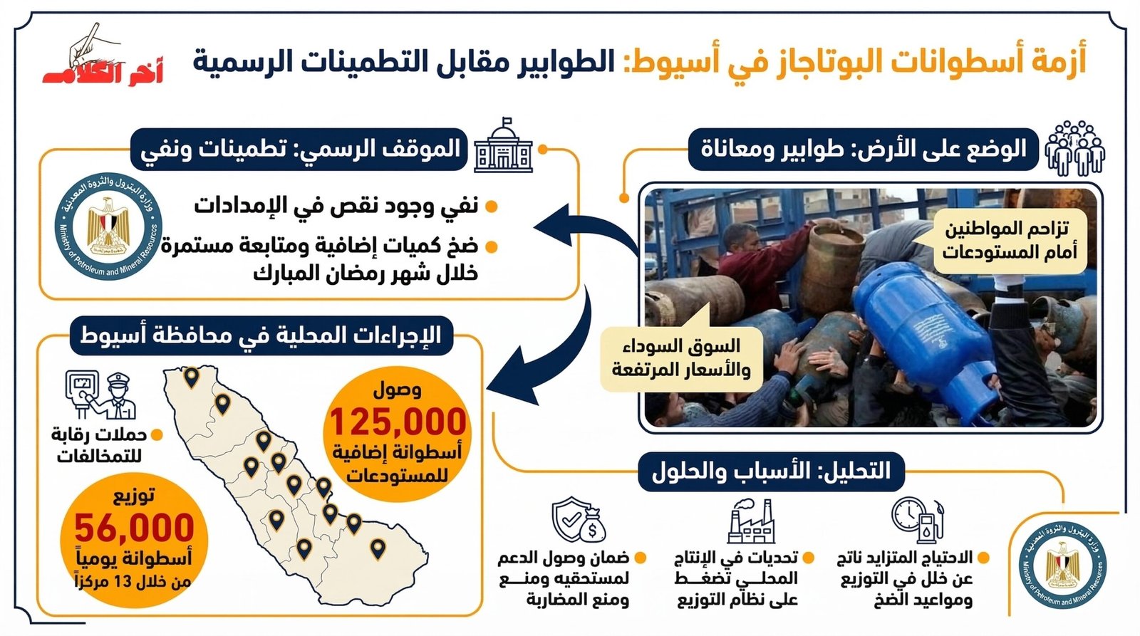 أزمة أنابيب البوتاجاز في أسيوط: طوابير وطمأنة وزارة البترول