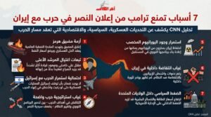 سي إن إن: 7 عوامل قد تمنع ترامب من إعلان النصر  على إيران