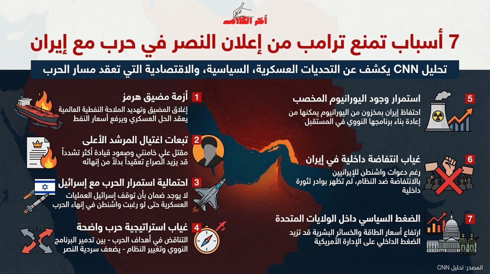 سي إن إن: 7 عوامل قد تمنع ترامب من إعلان النصر  على إيران