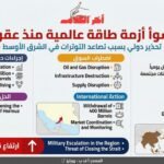 وكالة الطاقة الدولية تحذر من أسوأ أزمة طاقة عالمية منذ عقود