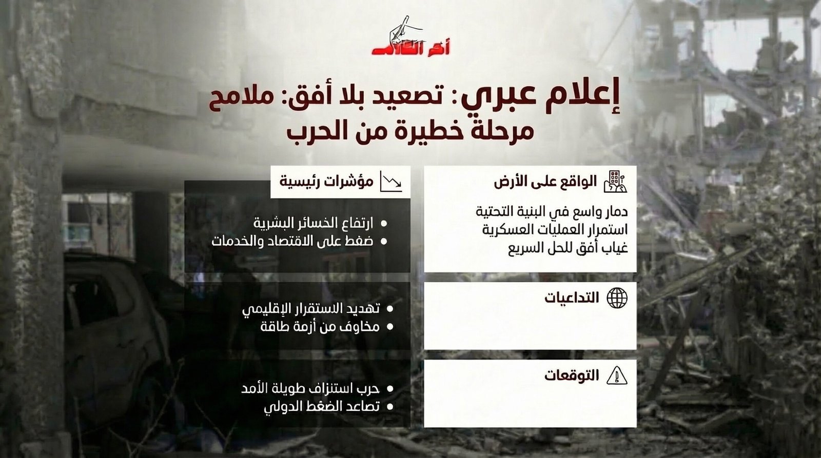 إعلام عبري: بعد 30 يومًا من الحرب على إيران.. مؤشرات مقلقة وتوقعات غير مبشرة