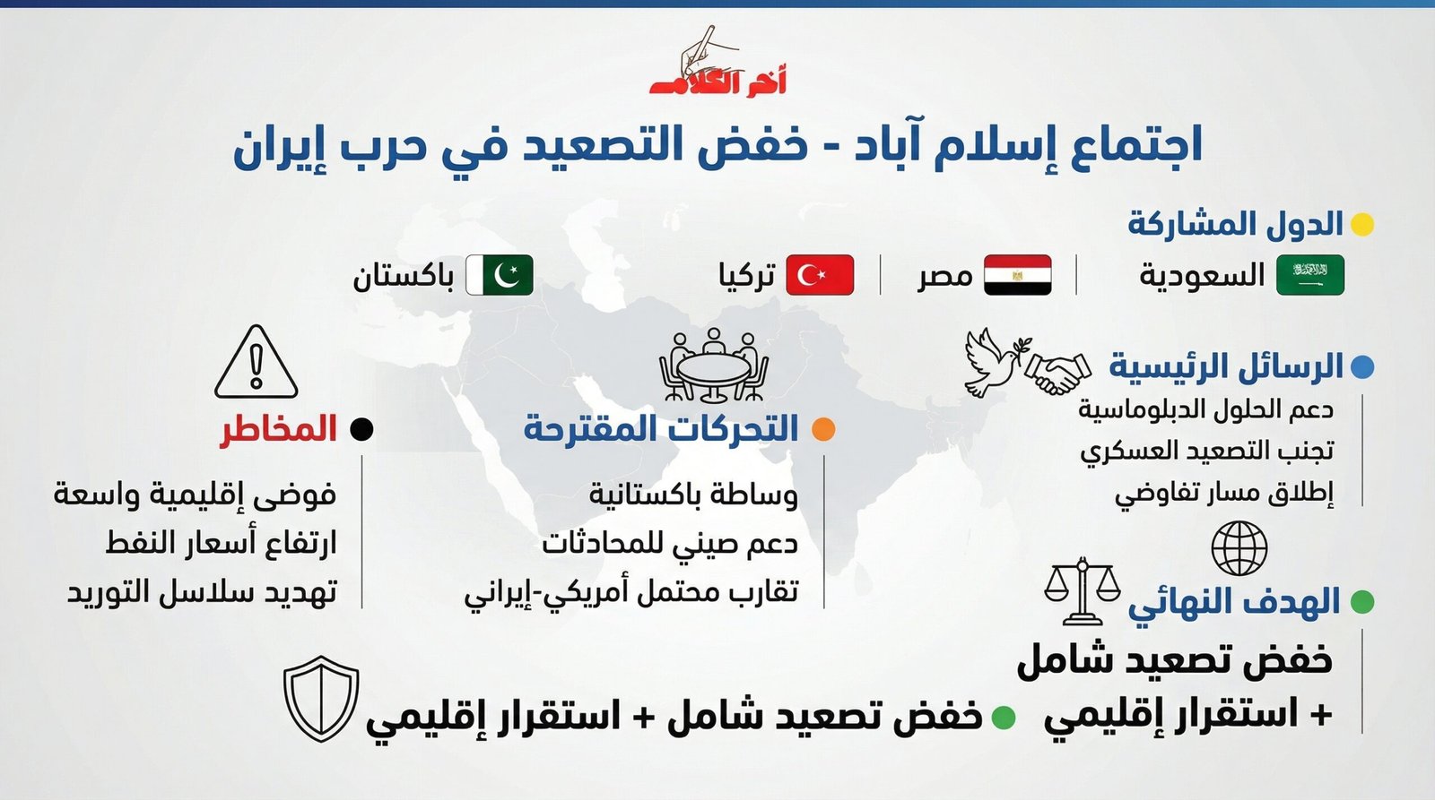 اجتماع إسلام آباد الرباعي يدعو لخفض التصعيد في الحرب في إيران