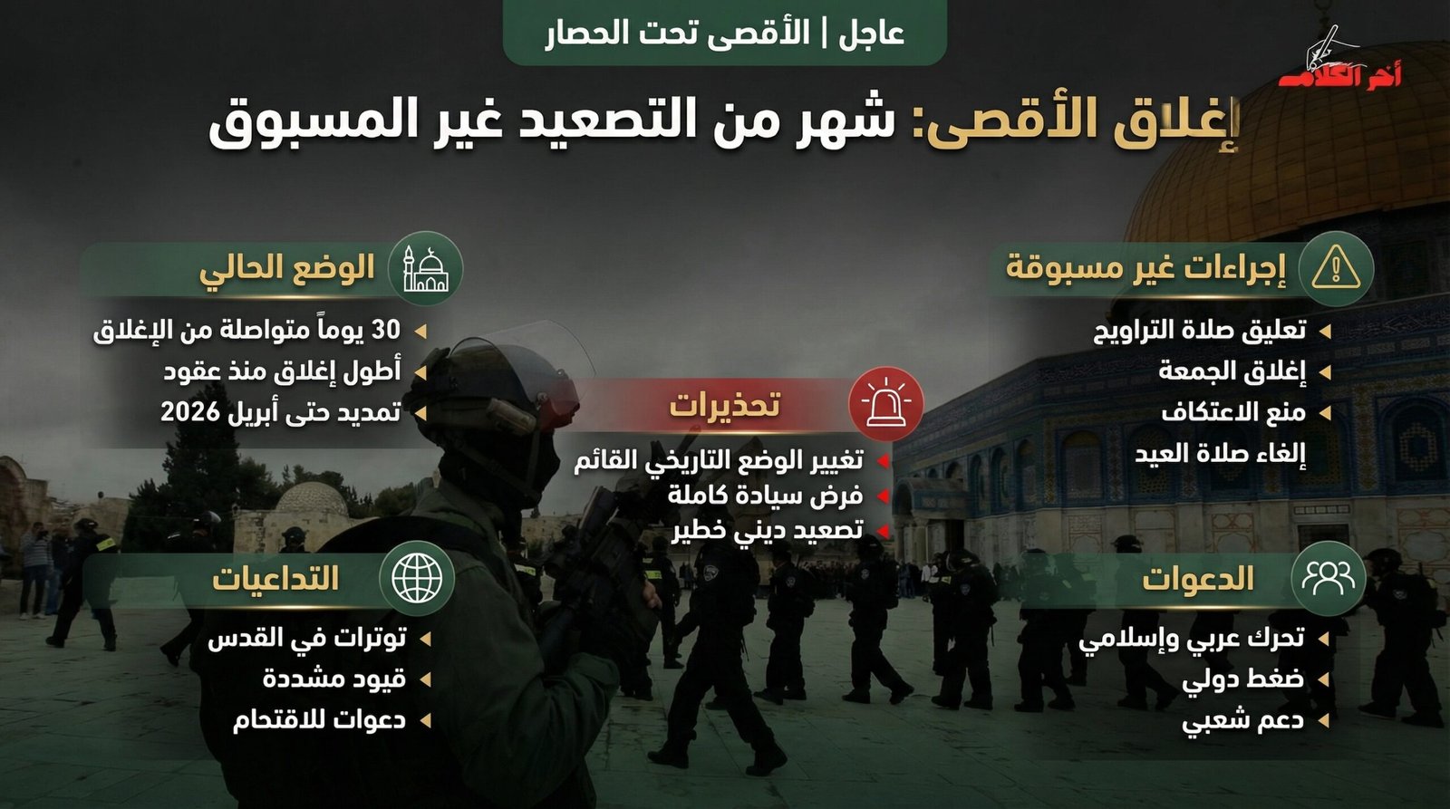 القدس الدولية تحذر: شهر على إغلاق المسجد الأقصى