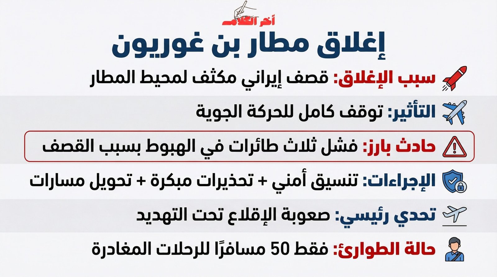 إغلاق مطار بن غوريون بالكامل بعد قصف إيراني