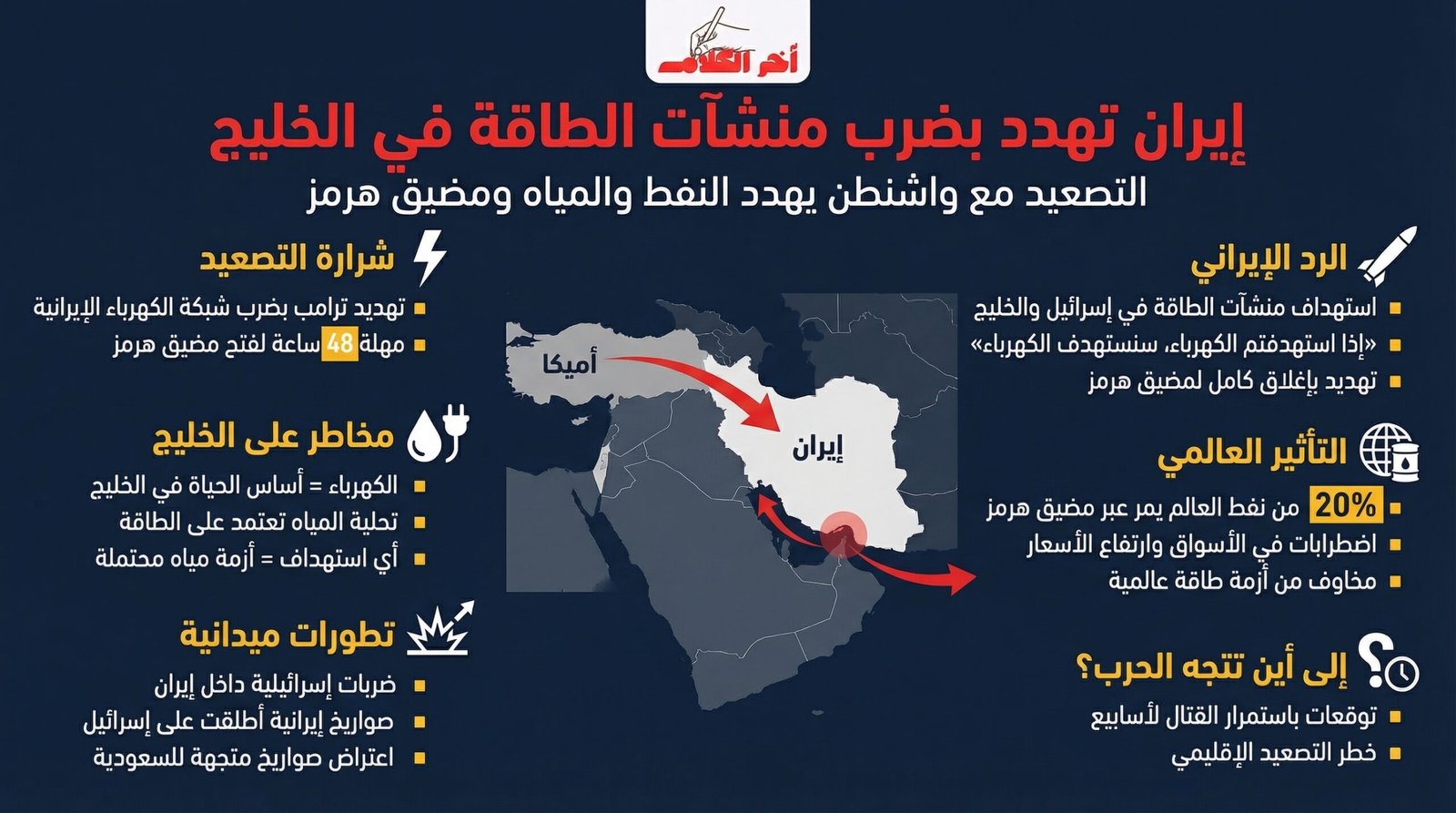 إيران تهدد بضرب منشآت الطاقة في الخليج وإسرائيل