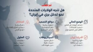 هل يدفع التصعيد دونالد ترامب نحو تدخل بري في إيران؟