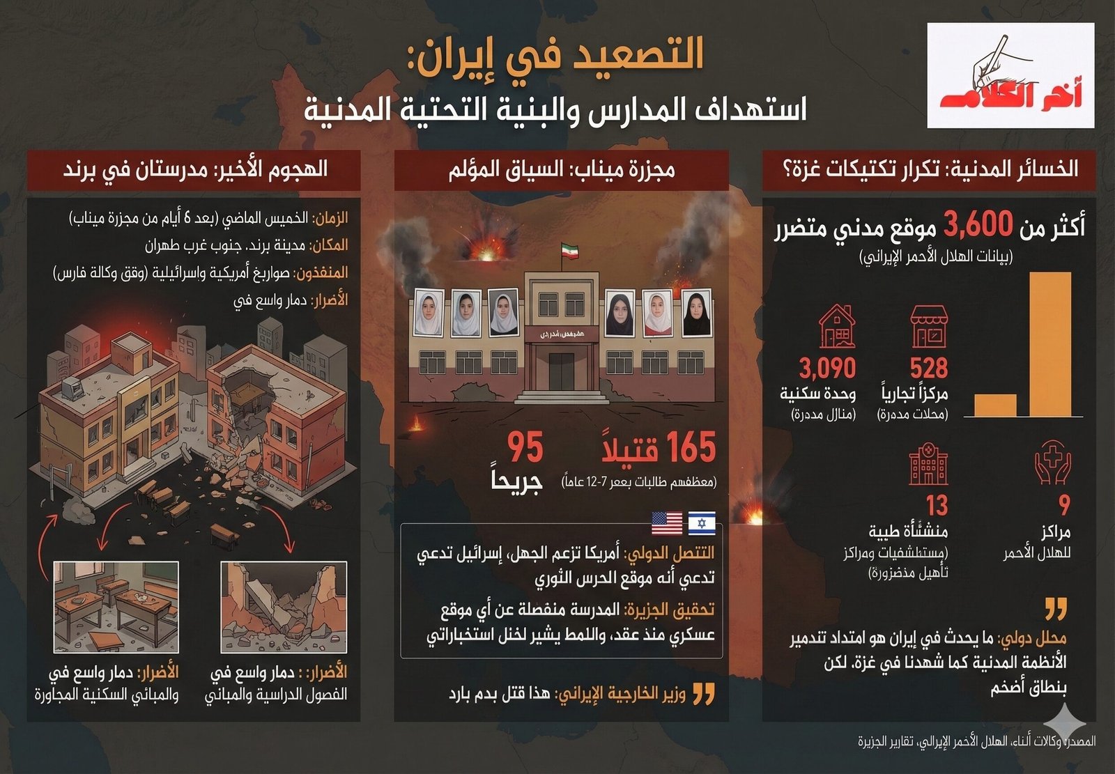 استهداف مدارس قرب طهران في تصعيد عسكري.. ومطالبات دولية بالتحقيق
