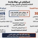 انقسام داخلي حاد في إسرائيل: هل تتحول إلى دولتين داخل دولة واحدة؟