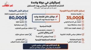 انقسام داخلي حاد في إسرائيل: هل تتحول إلى دولتين داخل دولة واحدة؟