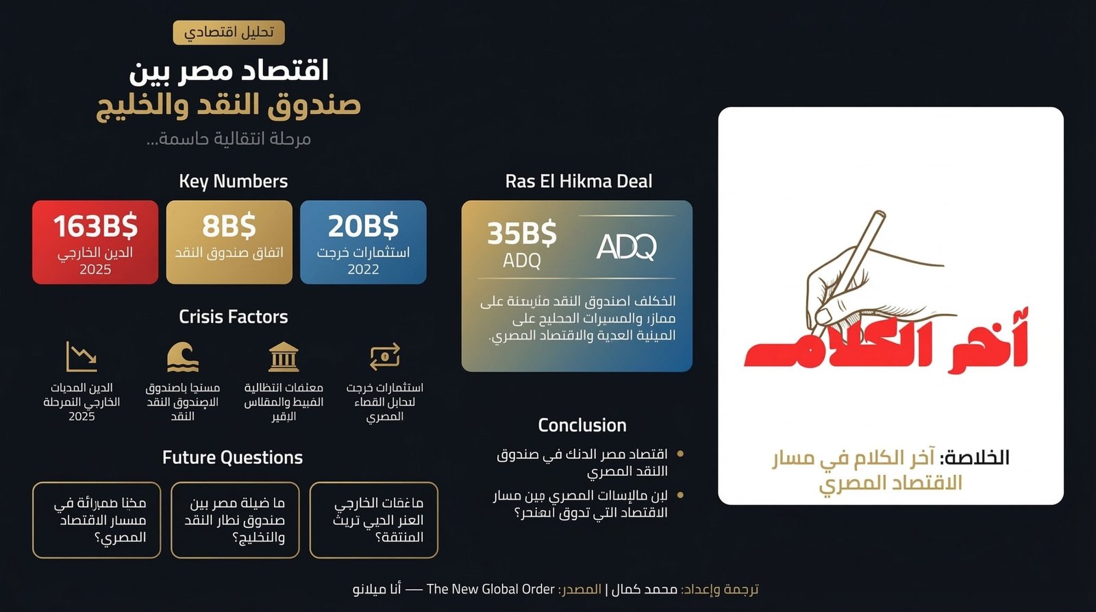 اقتصاد مصر.. صراع الخروج من الأزمة بين الصندوق والخليج