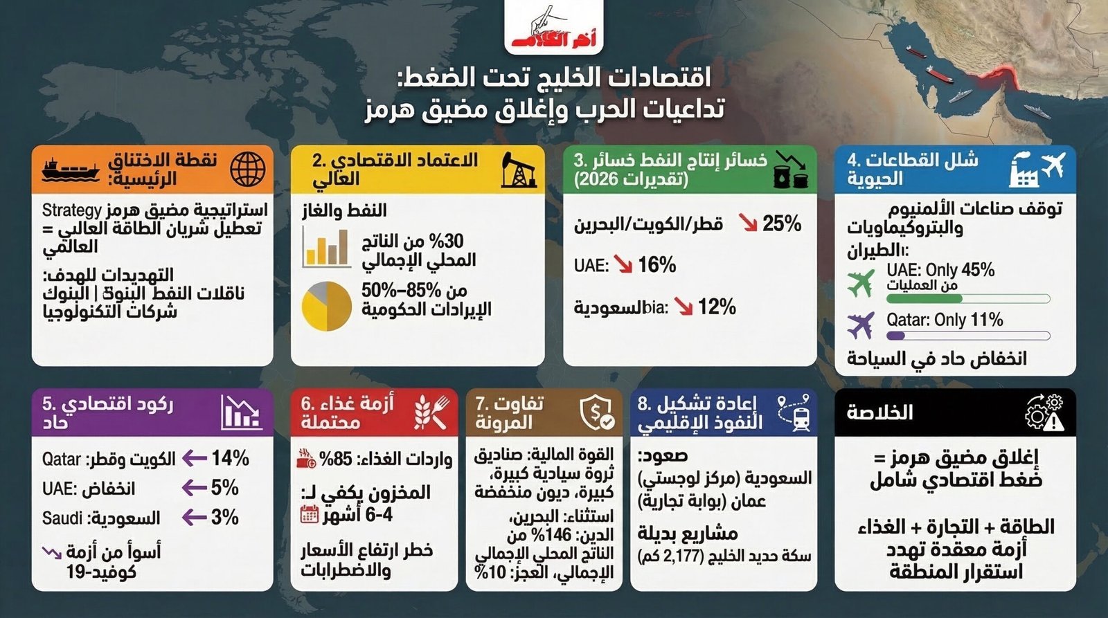 ” لو موند: الحرب تضغط على اقتصادات الخليج وتدفعها نحو ركود حاد