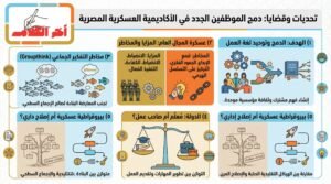 الأكاديمية العسكرية و صياغة هوية الموظف المصري
