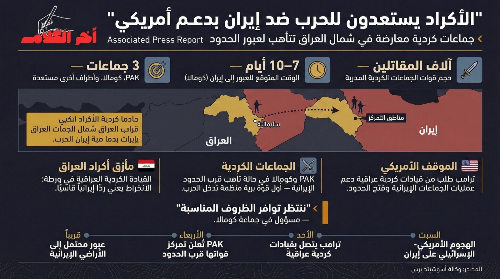 جماعات كردية معارضة تستعد للانضمام إلى الحرب ضد إيران بدعم أمريكي