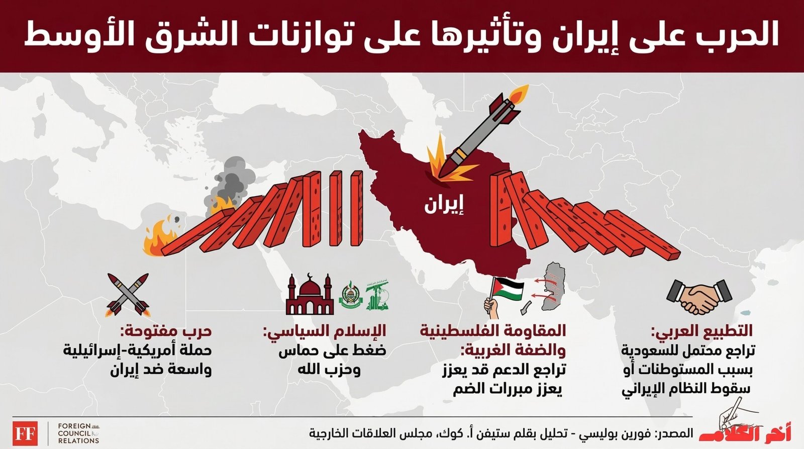 عملية الغضب الملحمي وانهيار قطع الدومينو في الشرق الأوسط