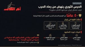 الحرس الثوري الإيراني: من رماد الحرب إلى قمة السلطة