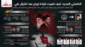 اغتيال خامنئي يعجّل بالخلافة