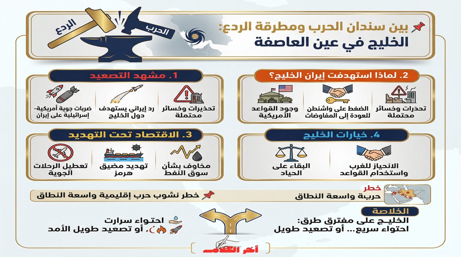 بين سندان الحرب ومطرقة الردع: الخليج في مهب العاصفة الإقليمية