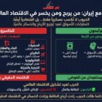 من الرابح ومن الخاسر؟ التايمز ترصد تداعيات الحرب مع إيران