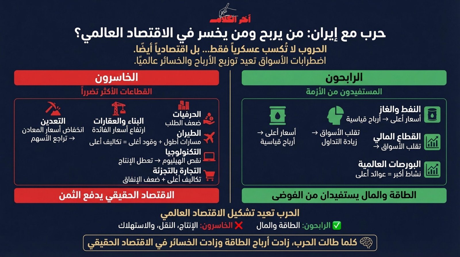 من الرابح ومن الخاسر؟ التايمز ترصد تداعيات الحرب مع إيران