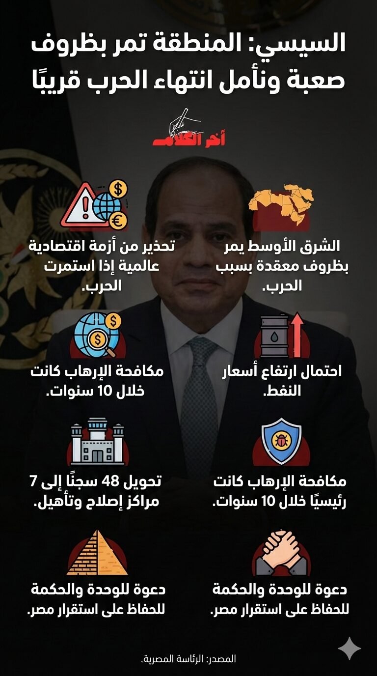 السيسي: المنطقة تمر بظروف صعبة ونأمل انتهاء الحرب قريبًا