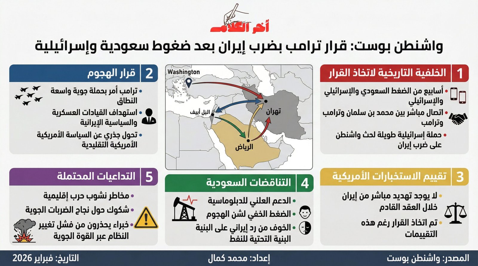 واشنطن بوست تكشف الكواليس: كيف دفعت الرياض وتل أبيب ترامب لضرب إيران واغتيال خامنئي؟
