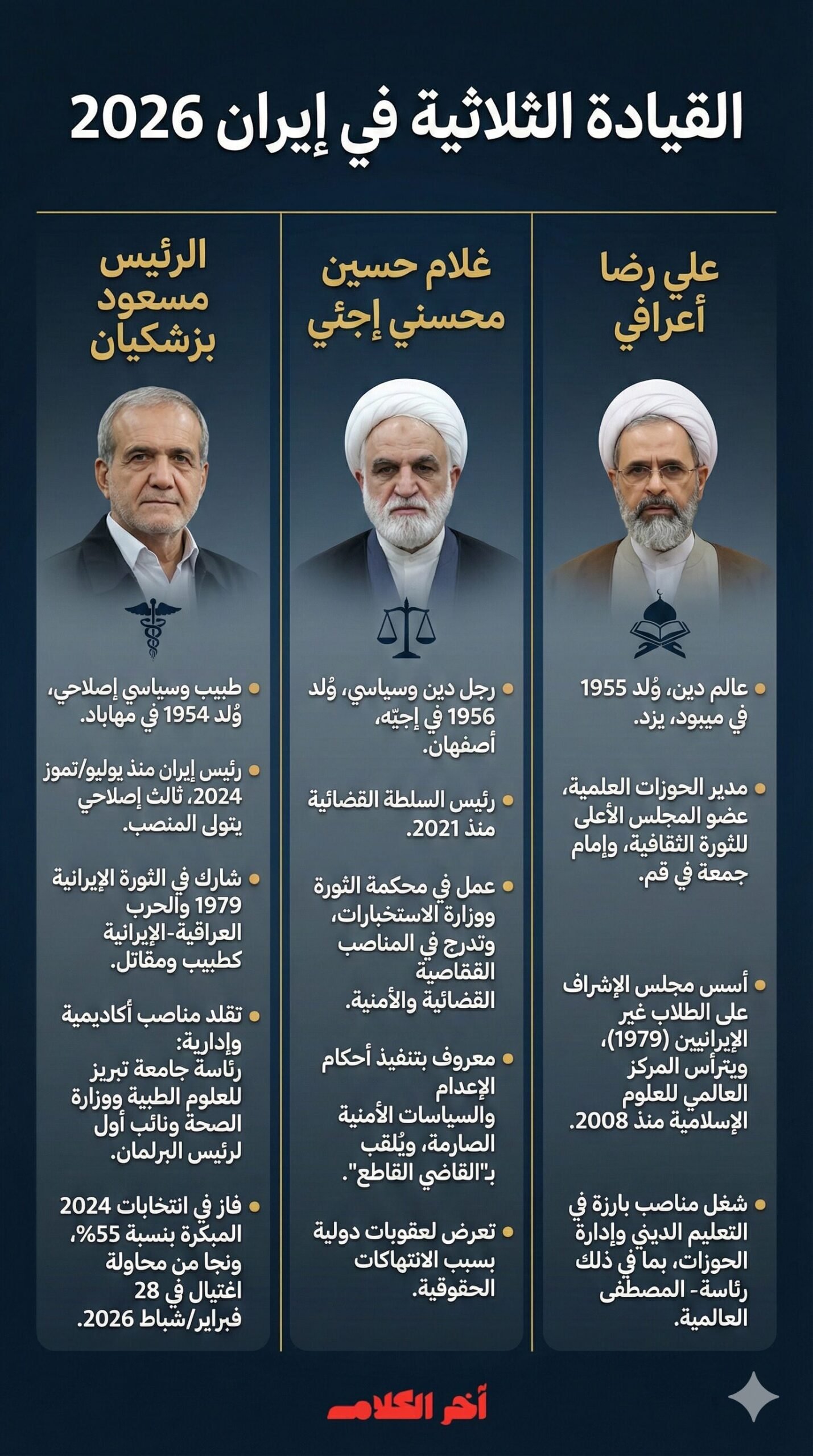 تعرف على القيادة الثلاثية التي تقود إيران بعد مقتل خامنئي