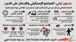 جدعون ليفي: إسرائيل مدمنة على الحروب.. ووعود النصر تتحوّل إلى وهم جديد