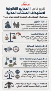 تقرير خاص… متى تصبح ضرب المنشآت المدنية جريمة حرب؟