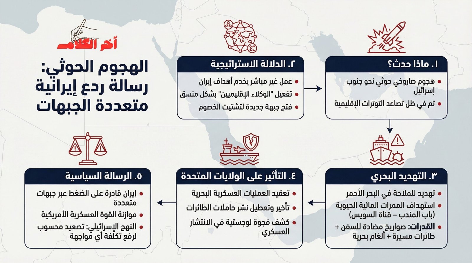الهجوم الحوثي على إسرائيل: رسالة ردع إيرانية