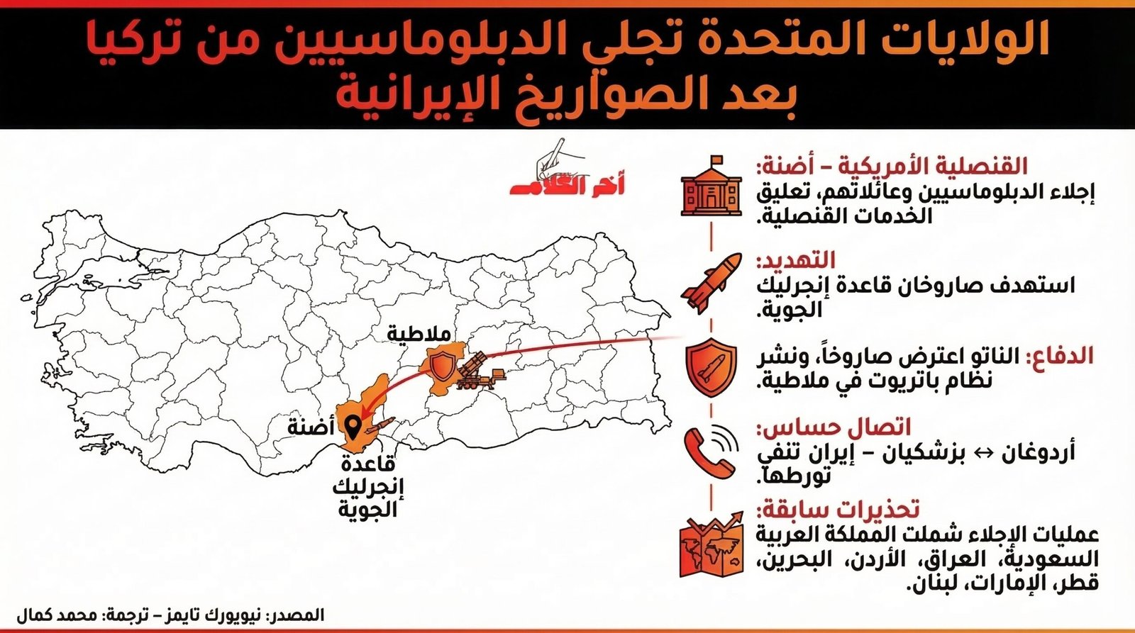 الخارجية الأمريكية تأمر بإجلاء دبلوماسييها من تركيا