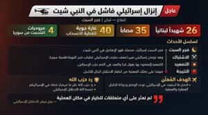 تفاصيل عملية إنزال “إسرائيلية” فاشلة شرق لبنان