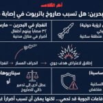 تحليل دولي: صاروخ باتريوت أمريكي وراء انفجار البحرين وإصابة مدنيين