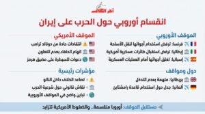 أوروبا تعارض العمليات العسكرية الأمريكية