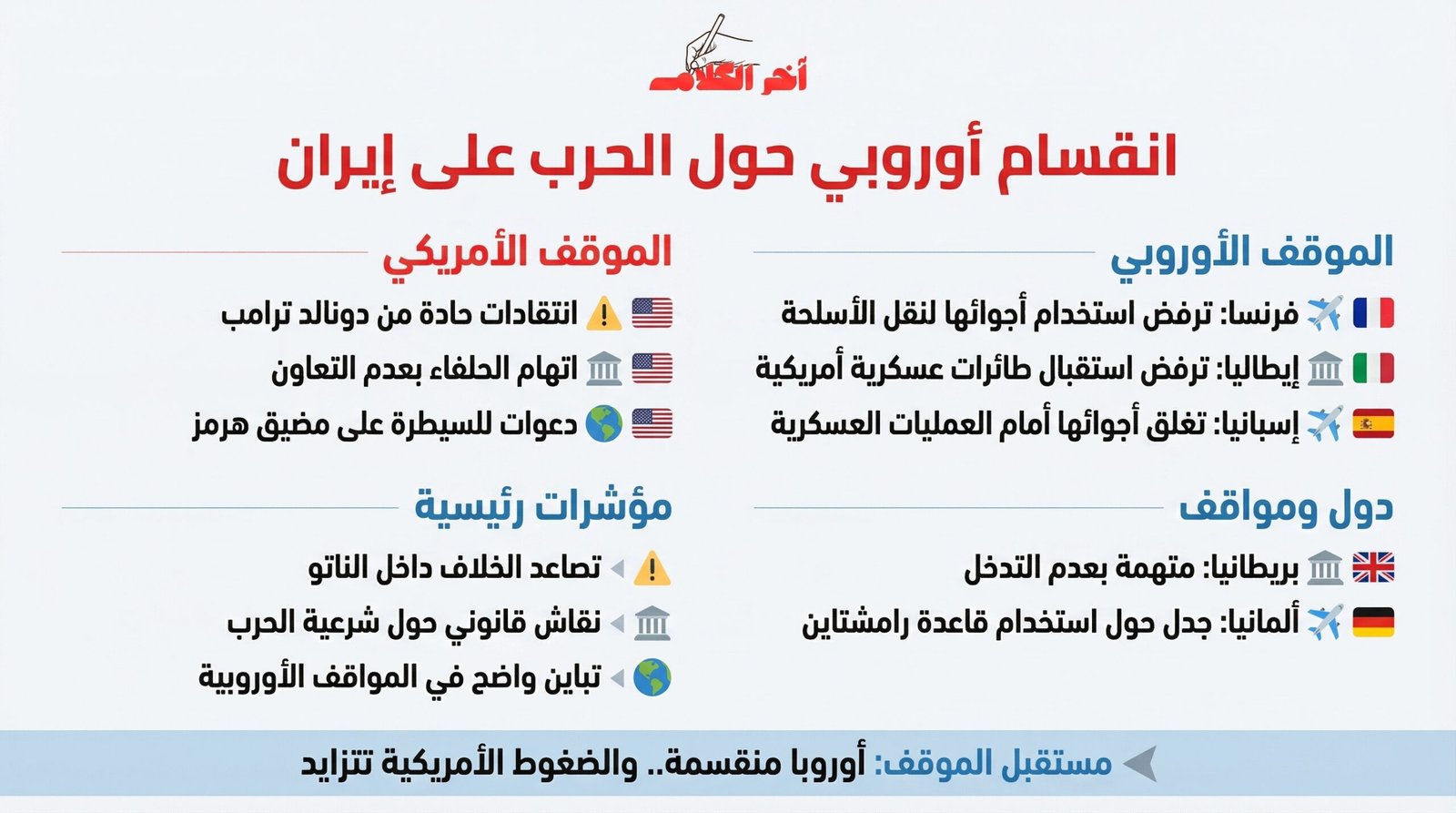 أوروبا تعارض العمليات العسكرية الأمريكية