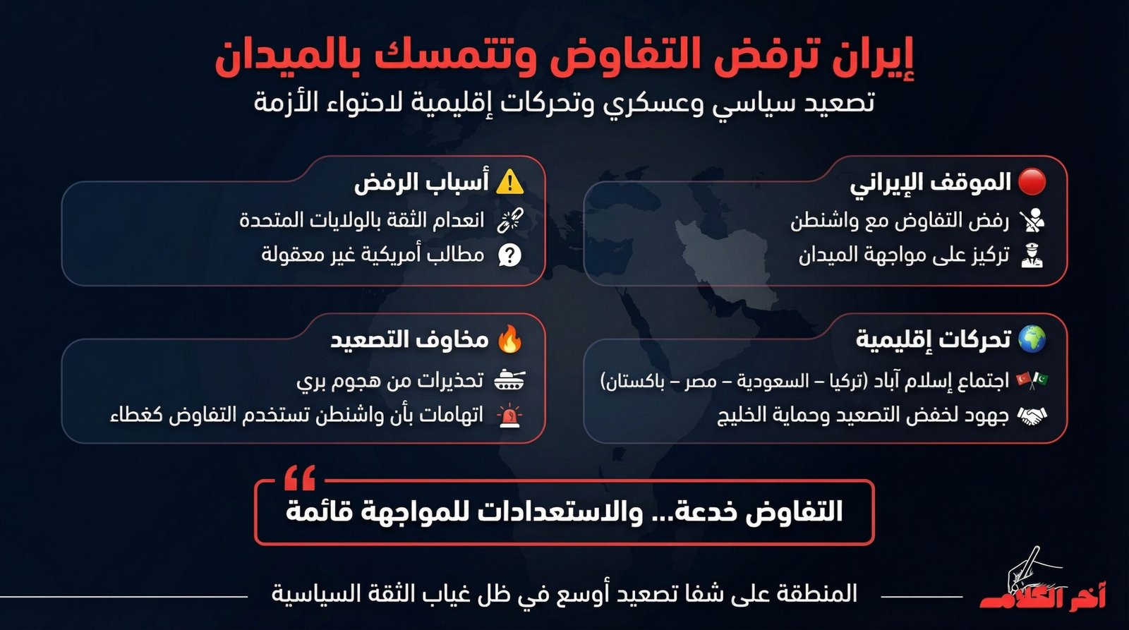 إيران ترفض التفاوض مع واشنطن وتتمسك بالتصعيد الميداني