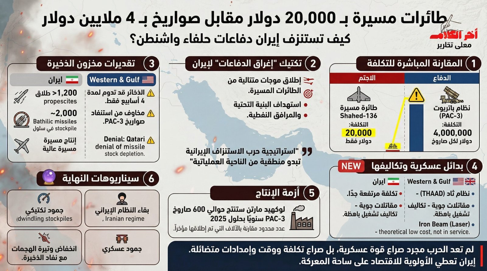 بلومبرغ: مسيّرات إيران الرخيصة تستنزف صواريخ باتريوت الأميركية في الخليج