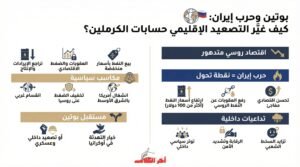 كيف غيّر التصعيد الإقليمي حسابات الكرملين؟