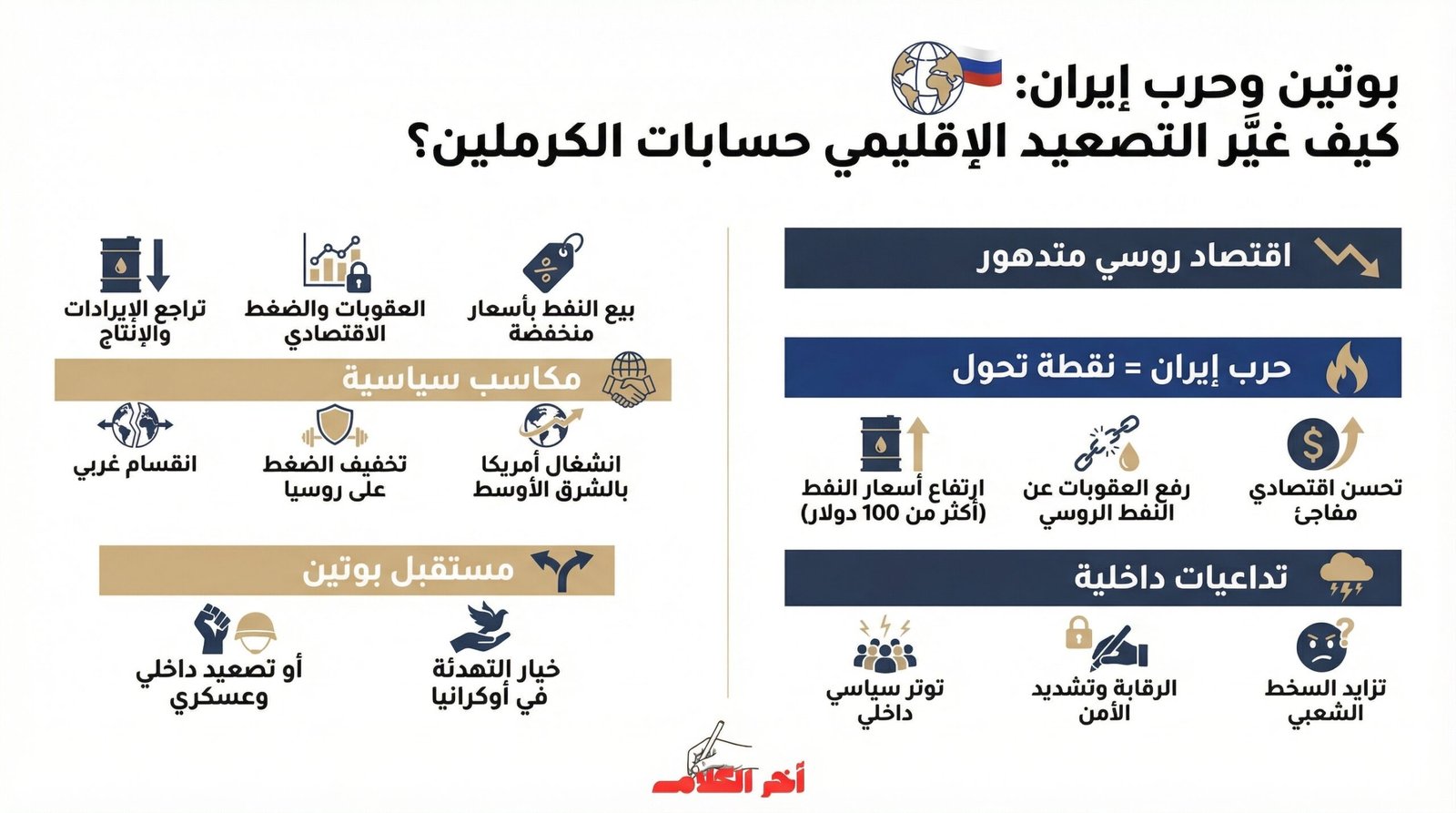 كيف غيّر التصعيد الإقليمي حسابات الكرملين؟
