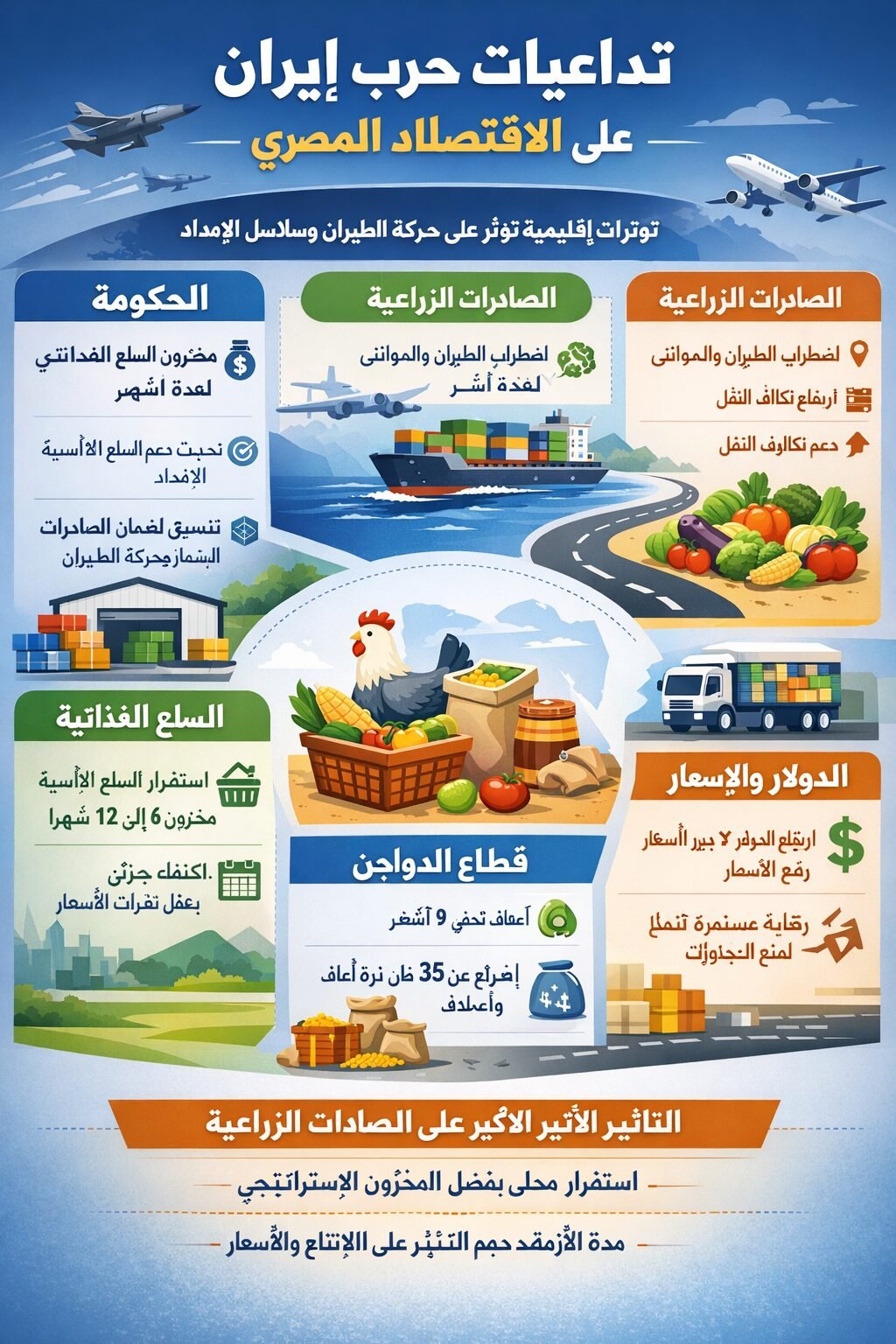 تداعيات حرب إيران على الاقتصاد المصري