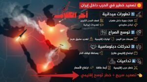 نشرة إخبارية عاجلة: آخر تطورات الحرب في إيران (خلال الساعة الأخيرة)